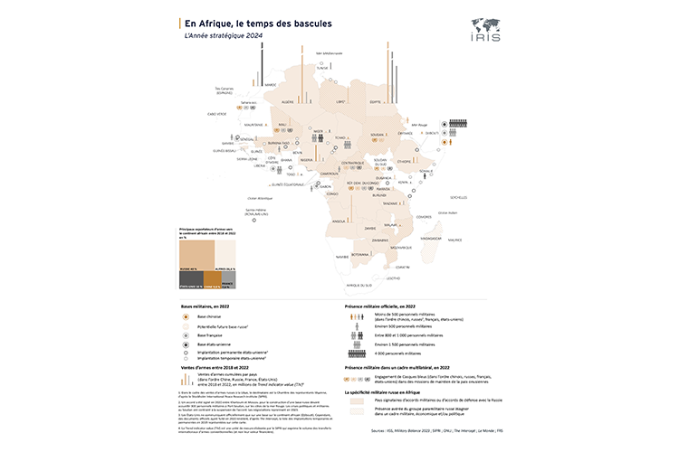 En Afrique, le temps des bascules
